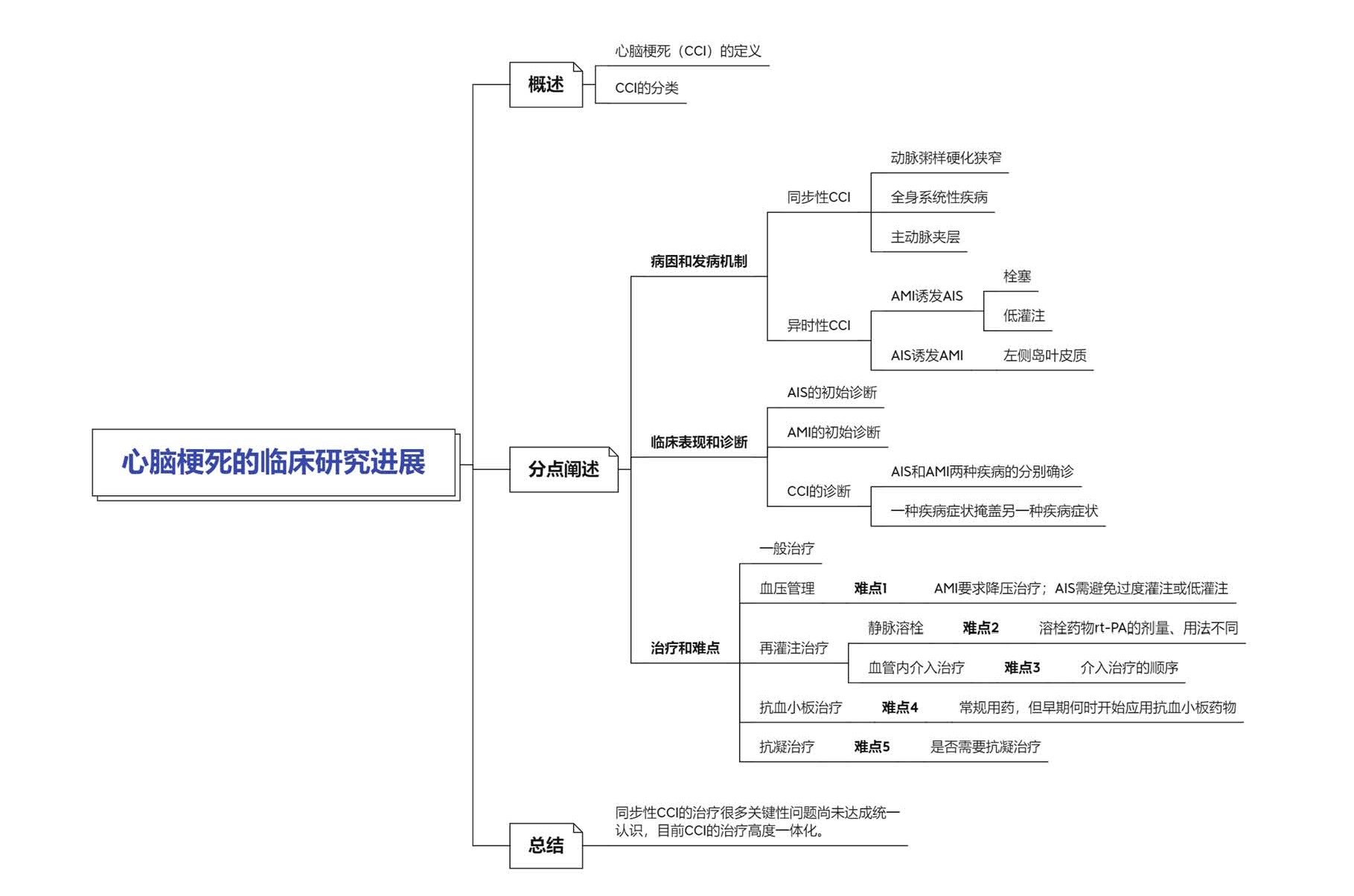 心脑梗死的临床研究进展_页面_1.jpg