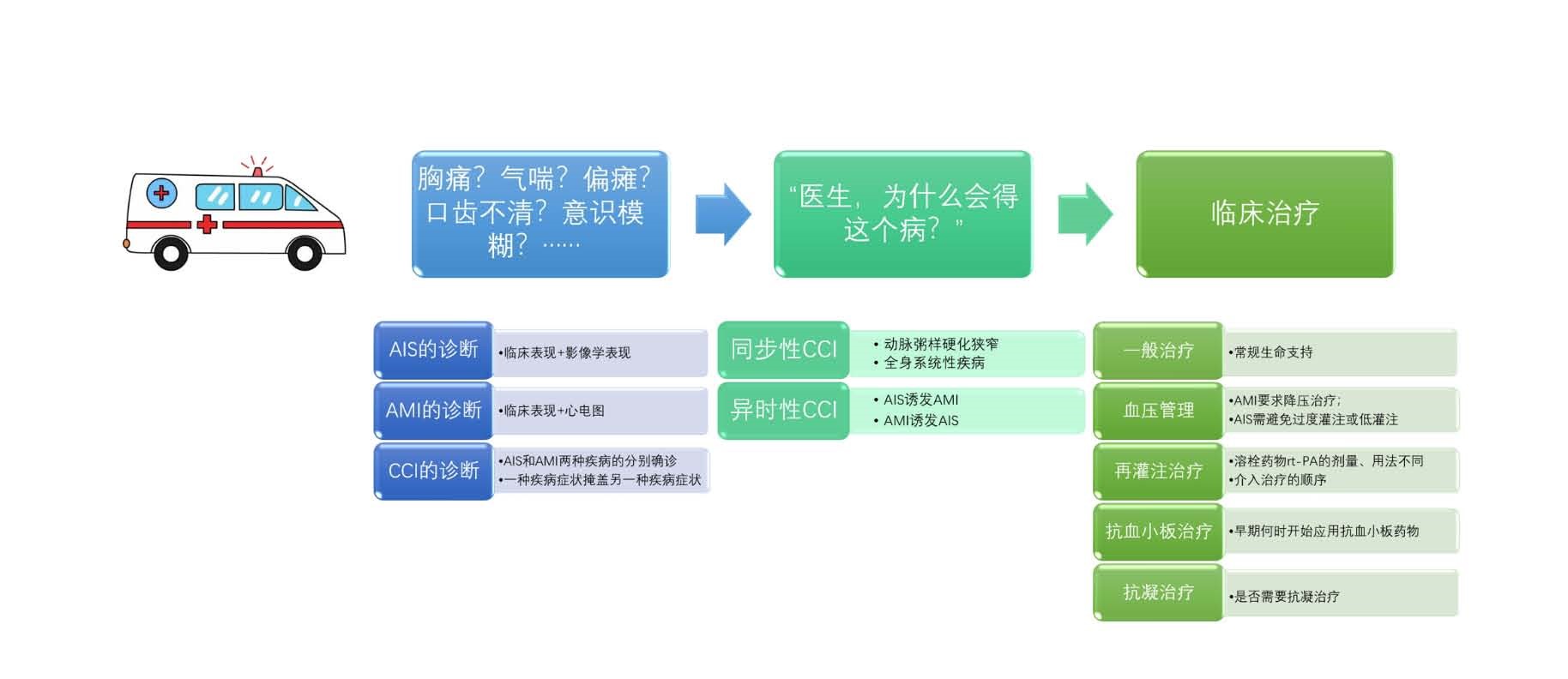 心脑梗死的临床研究进展_页面_2.jpg