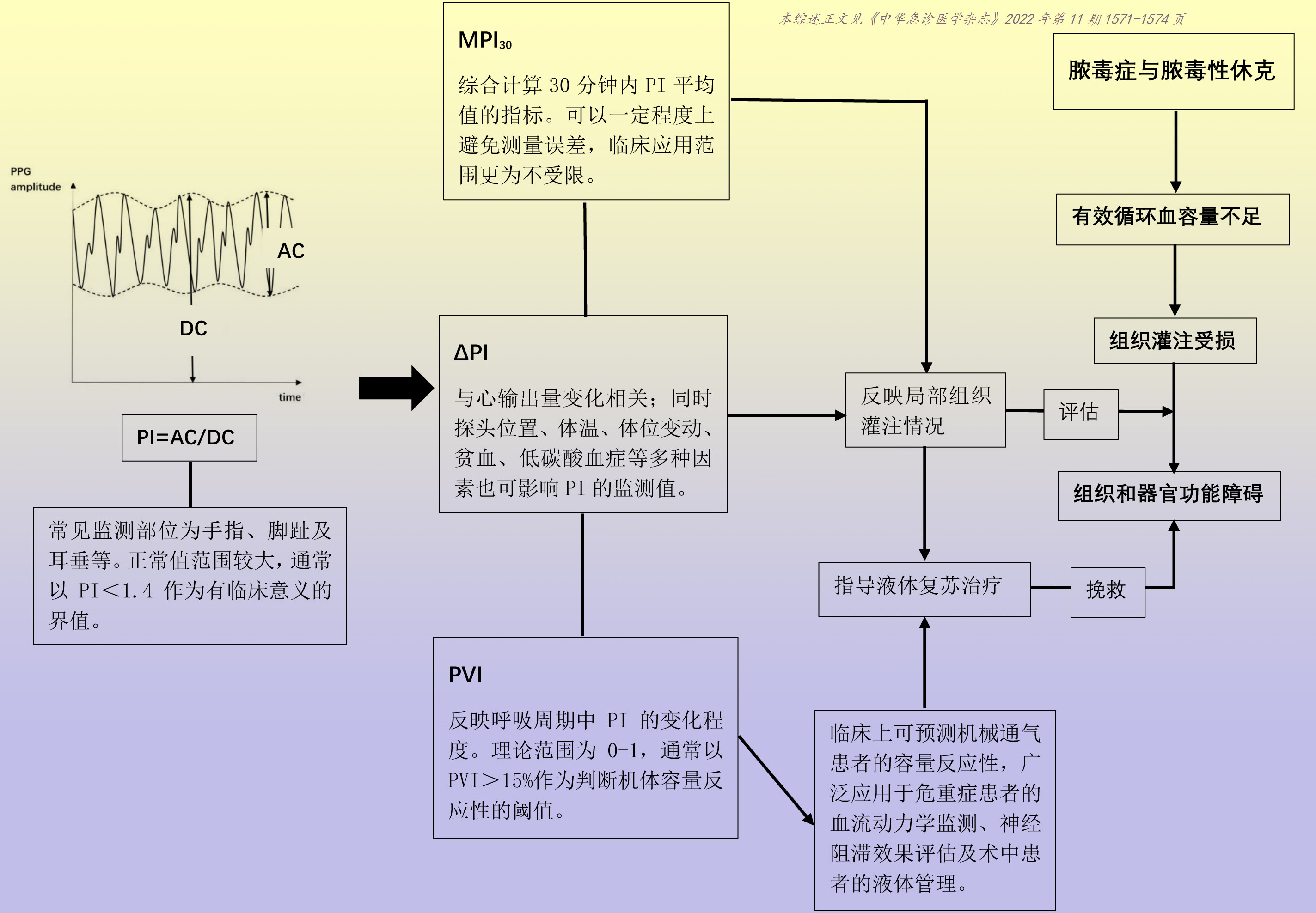 2203112思维导图.jpg