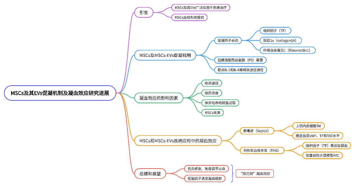 2208104思维导图.png