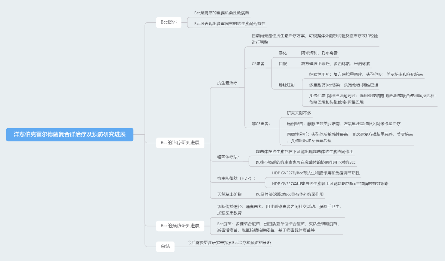 2303067思维导图.png